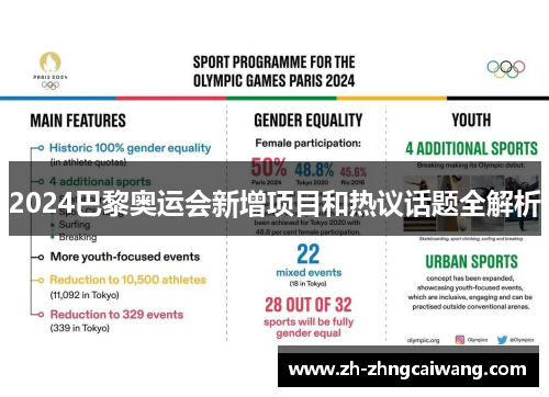 2024巴黎奥运会新增项目和热议话题全解析